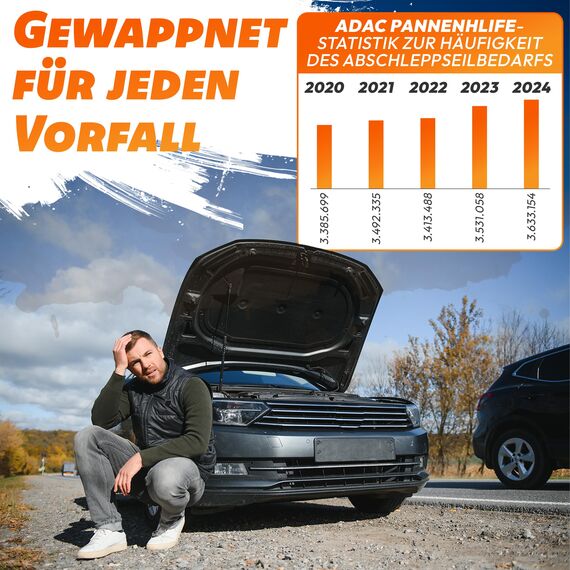 Kiwan Abschleppseil Offroad Zubehör Set 10 Tonnen, 5M x 5CM – Geprüfte Qualität – Reißfester Bergungsgurt für Wohnmobil, Auto, LKW, Pkw – Notfall Abschleppseil für Geländefahrzeuge.