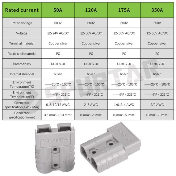 Spurtar Batterieanschluss 175AMP (2 STK.) Quick Connect Batterie Verbindungs Stecker mit Staubkappe Stecker für Auto Wohnmobil Wohnwagen Motorrad Boot Solaranlagen, Zertifiziert