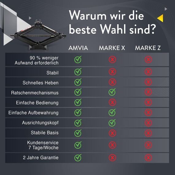 Wagenheber-Set | Scherenwagenheber für Autos 3 Tonnen (6.600 lbs) Tragbar, ideal für SUV und Autos – Universelles Auto-Notfallset mit Schraubenschlüssel