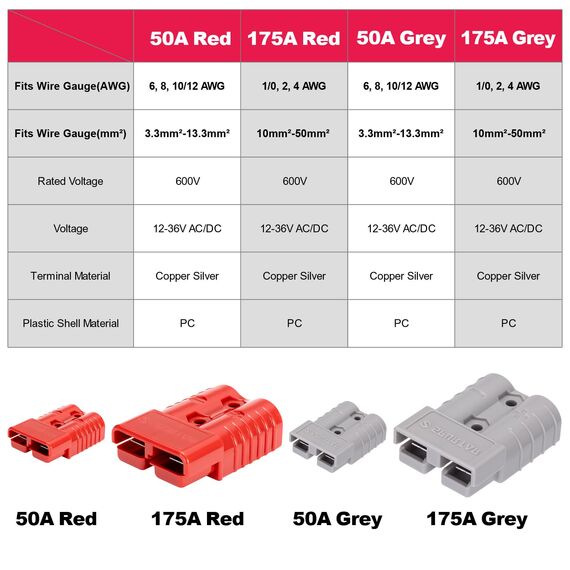 Spurtar Batterieanschluss 50A Batterie Stecker 2 Stück, 12V 6AWG Akku Schnellanschluss Stecker für Auto Wohnmobil Wohnwagen Motorrad Boot Solaranlagen