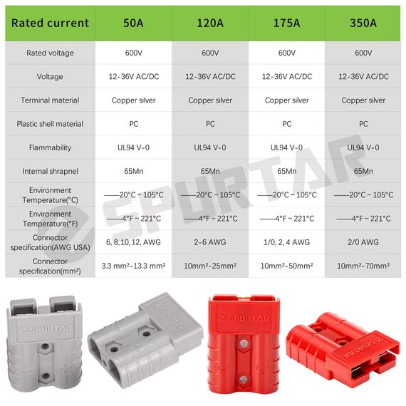 Spurtar 50A Batterie Schnelltrennstecker(2 Stück) 6 Gauge Kabelbaum 12-36V Schnellkupplung Überbrückungskabel Recovery Kit für Auto ATV Hebebühnen Motoren Anhänger, Rot