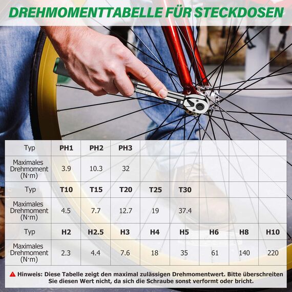 ss shovan 21TLG Drehmomentschlüssel Fahrrad, 1/4 Zoll 2-24 Nm Torque Wrench Set, 72 Zähne Umschaltknarre, ± 3% Fehlergenauigkeit, Ratschenkasten inklusive 3/8" Adapter, Phillips Hex und Torx Bits