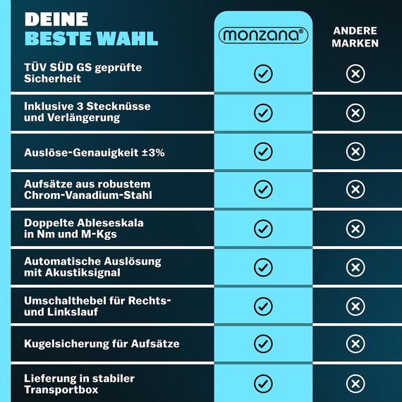 Monzana® Drehmomentschlüssel 6tlg. Set 40-210Nm TÜV Süd GS 1/2' Zoll CrV +/- 3% Toleranz Wende Ratschenkopf inkl. 3 Stecknüsse 17, 19, 21mm Verlängerung inkl. Koffer Auto Motorrad