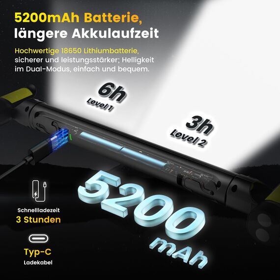 LED Arbeitsleuchte, ETOOLAB LED Werkstattlampe, 5200 mAh, Echte 1200lm, Motorraumleuchte mit Magneten, 360°Haken, Anwesenheits-Sensor, Baustrahler für Camping,Baustelle,Garage