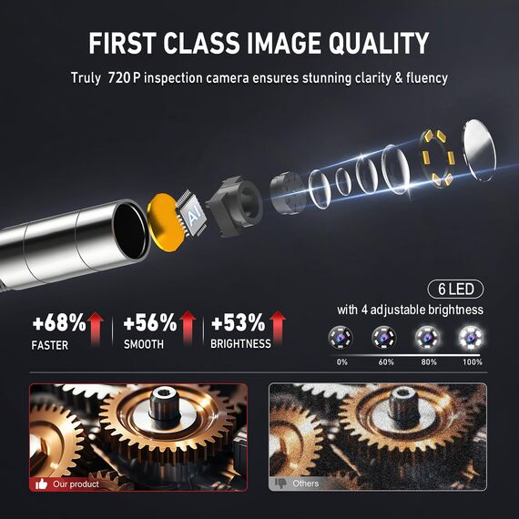 Ralcam Endoskopkamera 6,2mm Endoscope Camera - 360° Endoskop Schwenkbarer 4,3" HD 720P Inspektionskamera mit Licht Rohrkamera, Kameras mit 6 LED, IP67 Wasserdicht 1m Kanalkamera Lenkendoskop