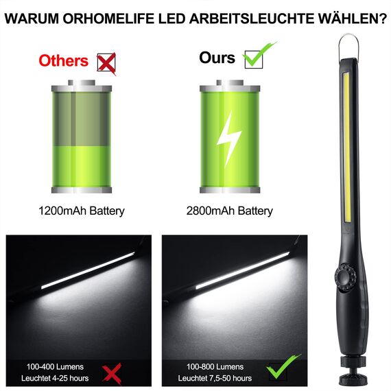 ORHOMELIFE LED Arbeitsleuchte Akku- 800LM LED Stablampe Handlampe Werkstattlampe Inspektionsleuchten mit Haken zum Aufhängen & Magnet Basis für Auto Reparatur, Werkstatt, Notbeleuchtung