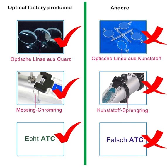 HHTEC Frostschutz Refraktometer 4-in-1 – Kühlmittel, Batterie, Scheibenwasser & AdBlue prüfen – KFZ Tester für Auto Wartung mit ATC