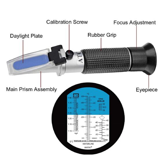 HHTEC Frostschutz Refraktometer 4-in-1 – Kühlmittel, Batterie, Scheibenwasser & AdBlue prüfen – KFZ Tester für Auto Wartung mit ATC