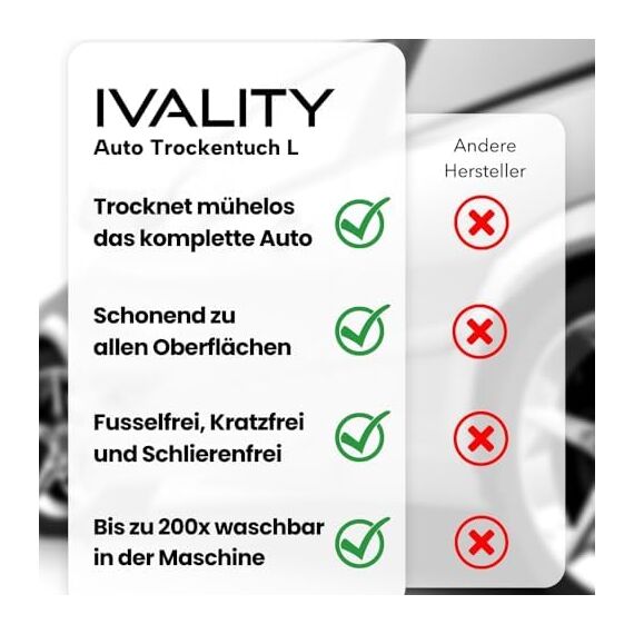 Ivality® Auto Trockentuch Groß 40x60 cm – 1800 GSM Ultra Saugstarke Mikrofasertücher für Autopflege und Motorrad, Fusselfreies, Lack-schonendes Twisted Towel Microfasertücher - Rot