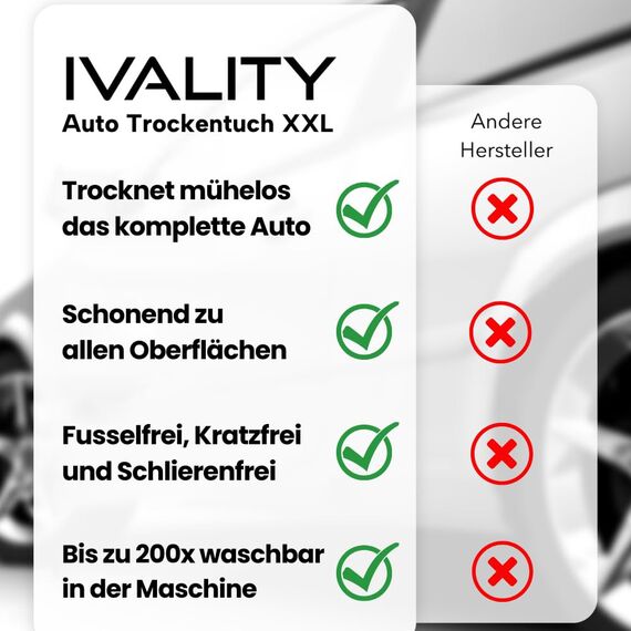 Ivality® Auto Trockentuch Groß 40x60 cm – 1800 GSM Ultra Saugstarke Mikrofasertücher für Autopflege und Motorrad, Fusselfreies, Lack-schonendes Twisted Towel Microfasertücher - Grau