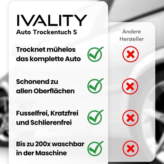 Ivality® Auto Trockentuch Klein 40x40 cm – 1800 GSM Ultra Saugstarke Mikrofasertücher für Autopflege und Motorrad, Fusselfreies, Lack-schonendes Twisted Towel Microfasertücher - Grau