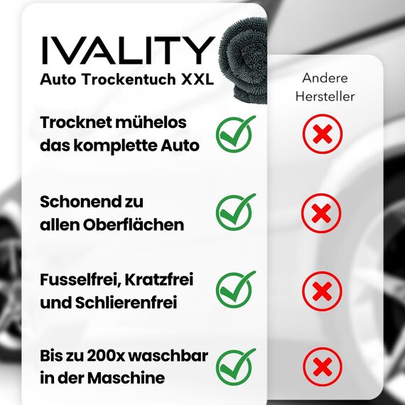 Ivality® Auto Trockentuch Set – 2 Stück - 80x50 cm & 40x40 cm, 1800 GSM Saugstarkes Twisted Mikrofasertücher - Trockentuch für AutoPflege und Motorrad - Fusselfreie & Lack-schonende Microfasertücher