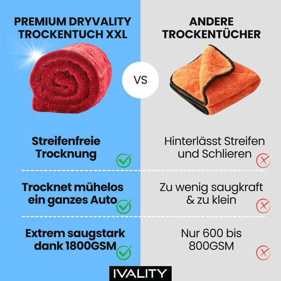 Ivality® Auto Trockentuch Klein 40x40 cm – 1400 GSM Ultra Saugstarke Mikrofasertücher für Autopflege und Motorrad, Fusselfreies, Lack-schonendes Twisted Towel Microfasertuch