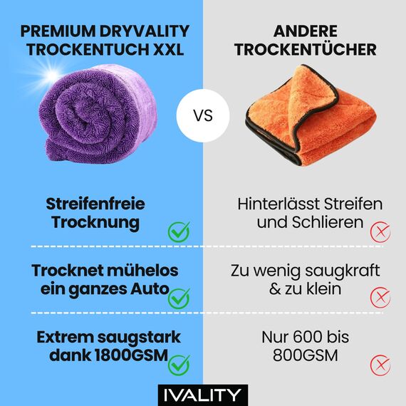 Ivality® Auto Trockentuch Klein 40x40 cm – 1400 GSM Ultra Saugstarke Mikrofasertücher für Autopflege und Motorrad, Fusselfreies, Lack-schonendes Twisted Towel Microfasertuch