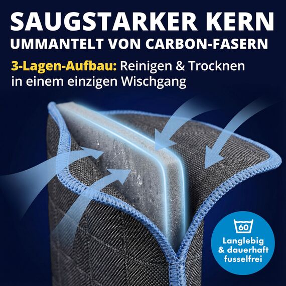 LICARGO® Scheiben Set Pads - 2X Glas & Scheiben Pads + Glasreiniger (750ml) - für streifenfreie Scheiben - kraftvoller Auto Scheibenreiniger innen und außen