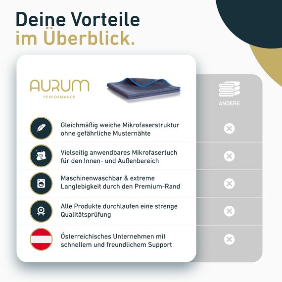 Aurum-Performance® 12er Set Auto Mikrofasertücher 400GSM - Autopflege Poliertuch fusselfrei & Extreme Saugkraft - Allround KFZ Microfasertuch lackschonend