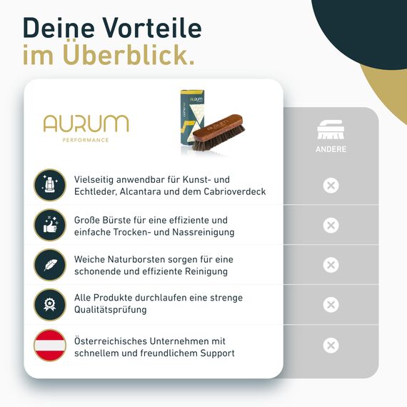 Aurum-Performance® Lederbürste Auto für vielfältige Lederoberflächen - Weiche Leder Bürste mit Naturborsten - Cabrio Verdeck Textilbürste, Polsterbürste