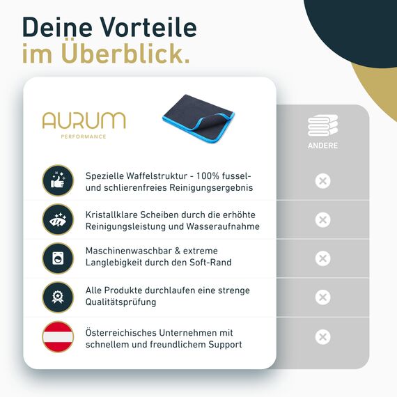 Aurum-Performance® Saugstarkes Waffeltuch für Autoscheiben und Fenstertuch - 100% Fusselfrei und absolut streifenfreie Scheibenreinigung (2er Set, 60x40cm)