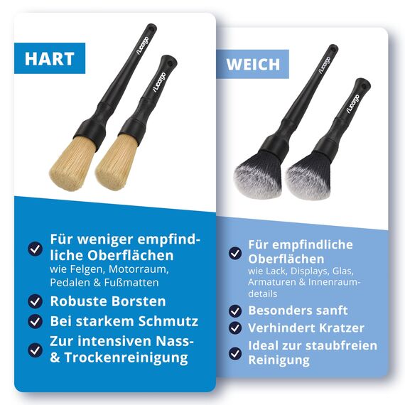 LICARGO Detailing Pinsel & Innenraumreiniger Set 500ml mit Meeresbrise Duft + Detailing Pinsel Set 4 Stück - Cockpitreiniger & Autopinsel für Innenreinigung, Kunststoff, Leder, Polster -Autopflege Set