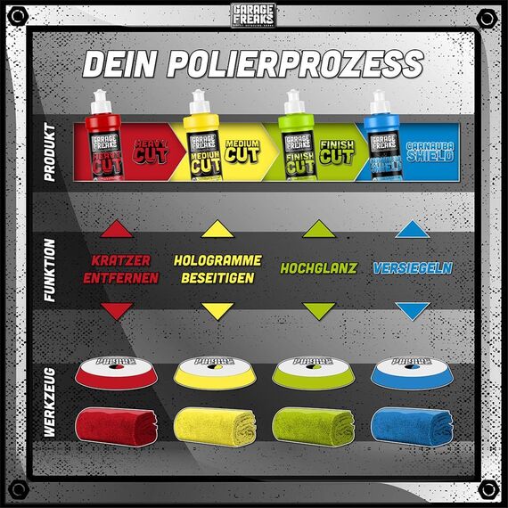 Garage Freaks - Auto-Politur-Komplettsatz: Heavy Cut Schleifpolitur + Medium Cut Hologrammentferner + Finish Hochglanzpolitur 250ml