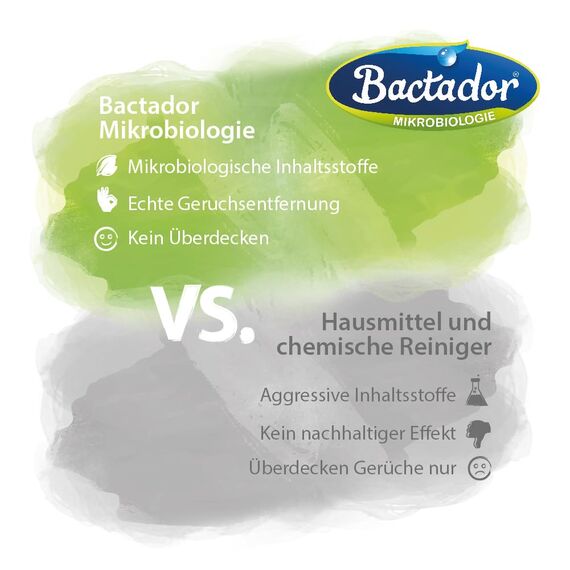 Bactador Auto Innenraum Reiniger Spray 500 ml - Geruchsentferner - Cockpitpflege Auto - Mikrobiologischer Innenraumreiniger Autos - Cockpit Reiniger Autos - Polsterreinger Autositz - Enzymreiniger