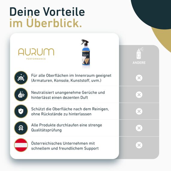 Aurum-Performance® Auto-Innenraum-Reiniger 750ml - Cockpitspray hocheffektiv für Kunststoff, Armaturen & Leder - KFZ Cockpitreiniger Spray, Kunststoffreiniger, Car Interior Cleaner