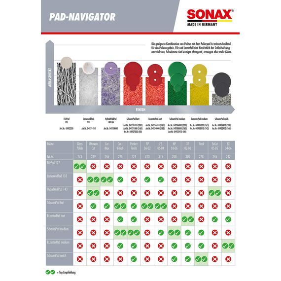 SONAX PROFILINE EX 04-06 (250 ml) Finishpolitur für optimale Kratzerentfernung, beeindruckenden Tiefenglanz & Farbauffrischung, Art-Nr. 02421410