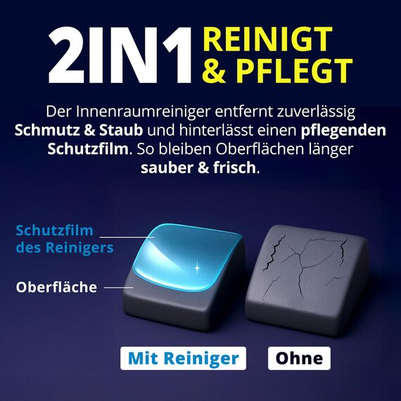 LICARGO Auto Innenraum Reiniger - Meeresbrise Duft (500ml) - Cockpitpflege für die Innen Reinigung von Kunststoff, Armaturen, Polster & Leder - Autopflege, Autoreinigung, Cockpit Reiniger Auto