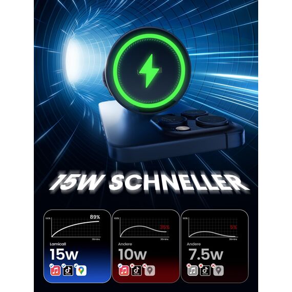 Lamicall 15W für MagSafe Autohalterung mit Ladefunktion - [TOP Schnelles Laden] Handyhalterung Auto für MagSafe Ladegerät Auto Lüftung, Wireless KFZ Handyhalter Magnet für iPhone 17/16/15/14/13/12