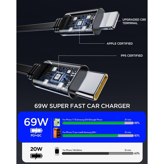 Aimtel 4 in 1 Zigarettenanzünder USB C 69W Auto Ladegerät, Kfz Ladegerät für Camping Wohnmobil Ladegerät Auto, Car Charger mit Einziehbarem Kabel,12V/24V USB Adapter Auto Kompatibel mit iPhone/Samsung