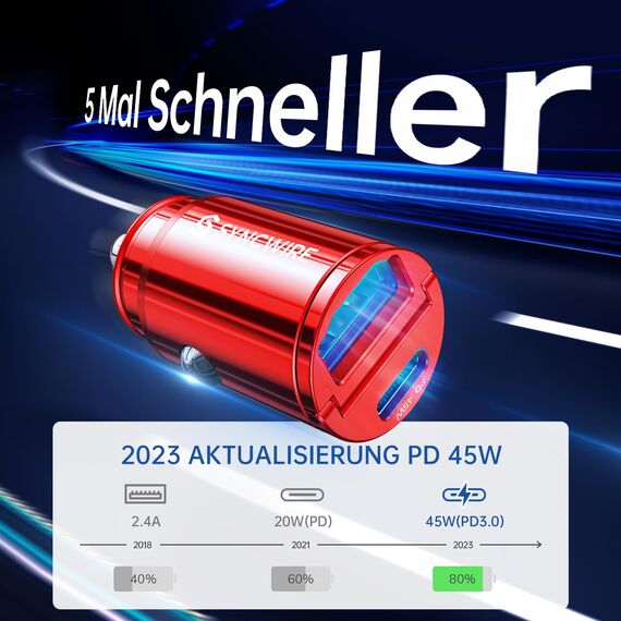 SYNCWIRE 90W Zigarettenanzünder USB C & USB Auto Adapter [PD 45W & QC 45W] Super Mini Ganzmetall KFZ Ladegerät USBC Schnellladung Kompatibel mit iPhone 15 14 13 12 Pro Max, Google Pixel 7/6, Samsung