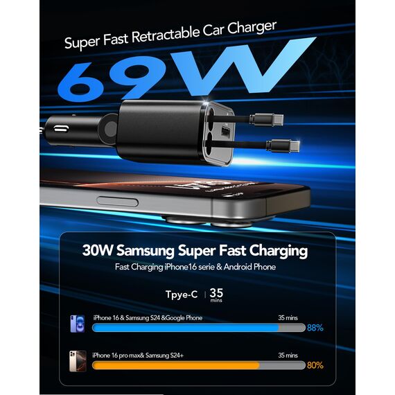 Aimtel 4 in 1 Zigarettenanzünder USB C 69W Auto Ladegerät, Kfz Ladegerät für Camping Wohnmobil Ladegerät Auto, Car Charger mit Einziehbarem Kabel,12V/24V USB Adapter Auto Kompatibel mit iPhone/Samsung