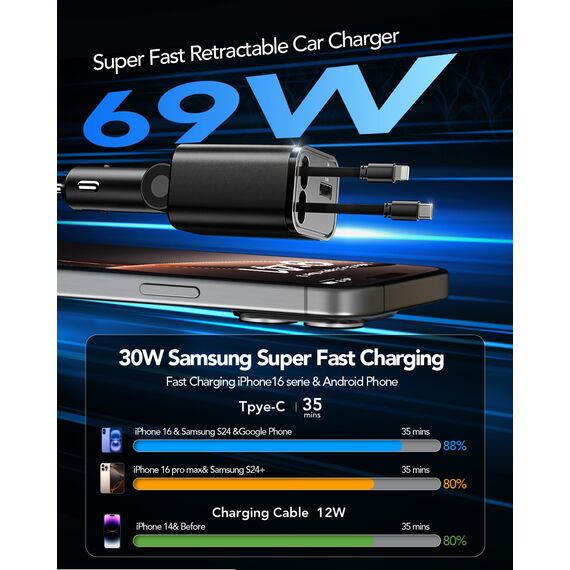 Aimtel 4 in 1 Zigarettenanzünder USB C 69W Auto Ladegerät, Kfz Ladegerät für Camping Wohnmobil Ladegerät Auto, Car Charger mit Einziehbarem Kabel,12V/24V USB Adapter Auto Kompatibel mit iPhone/Samsung