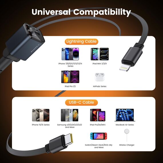 RAMPOW Zigarettenanzünder USB C, Auto Zubehör 65W Auto ladegerät Kfz Zubehör, 4in1 Einziehbares Auto Ladegerät Zigarettenanzünder Schnellladegerät mit iPhone 16/15/14/13, Samsung S24/S23, iPad