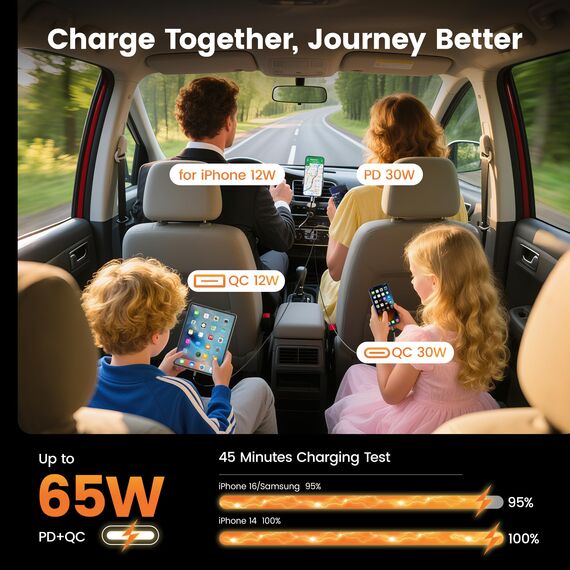 RAMPOW Zigarettenanzünder USB C, Auto Zubehör 65W Auto ladegerät Kfz Zubehör, 4in1 Einziehbares Auto Ladegerät Zigarettenanzünder Schnellladegerät mit iPhone 16/15/14/13, Samsung S24/S23, iPad