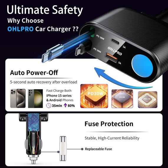 OHLPRO 5 in1 Zigarettenanzünder USB C Einziehbares Auto Ladegerät, Handy Autoladegerät 100W 12V USB Adapter Auto Schnellladegerät KFZ Stecker Splitter Kompatibel mit Handy iPhone iPad Samsung, Gray