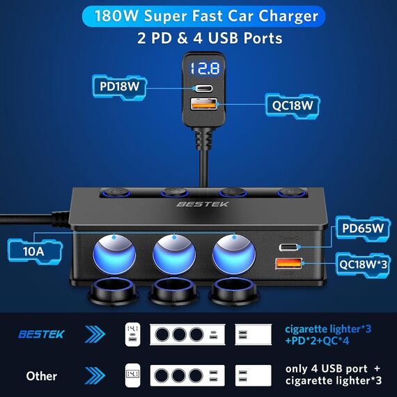 9 IN1 BESTEK 180W Zigarettenanzünder Verteiler, Auto KFZ Adegerät mit 65W PD & 4 Port QC3.0 kfz Ladegerät USB C Zigarettenanzünder Adapter USB mit LED Licht für iPhone Dash Cam iPad GPS