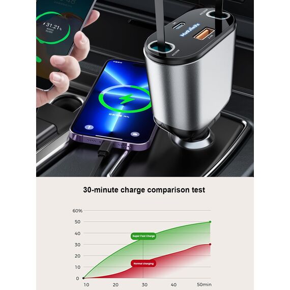 4 in 1 Zigarettenanzünder USB C, Einziehbares Auto Ladegerät 80W Autoladegerät Schnellladegerät (Type-C/USB-i Ladekabel, USB-A/C Anschluss) für iPhone16/15/14/13 Pro Max Plus,Galaxy, Autozubehör
