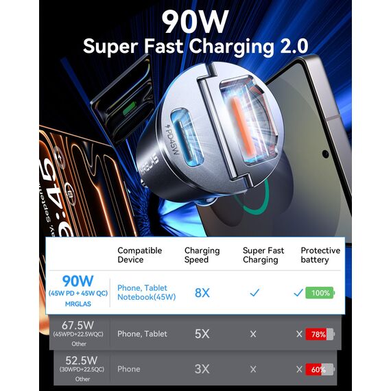 MRGLAS 90W Zigarettenanzünder USB C [PD45W & QC45W] 12v USB Steckdose verteiler Mini Metall KFZ Ladegerät USBC Adapter Autoladegerät USB C Kompatibel mit iPhone 17 Pro Max Plus Air 16 15, Samsung S25U