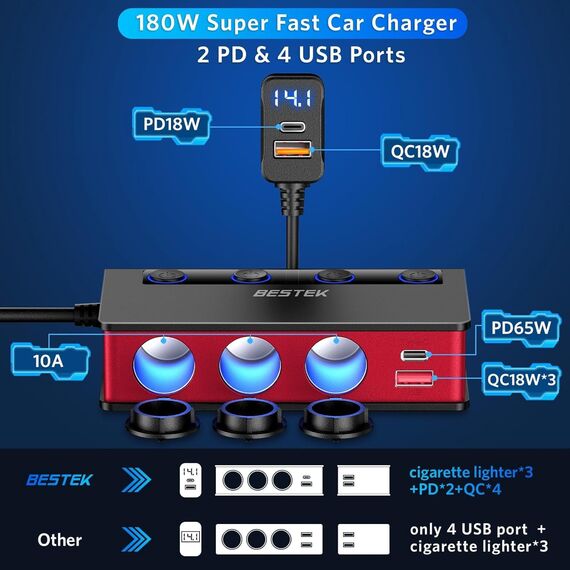 9 IN 1 Zigarettenanzünder Verteiler, BESTEK 180W Auto KFZ Ladegerät Adapter mit 65W PD & 4 Port QC3.0 kfz Ladegerät USB C Stecker Ladekabel Splitter mit LED Licht für Dash/Cam/iPad/GPS, Schwarz & Rot