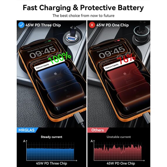 MRGLAS 90W Zigarettenanzünder USB C [PD45W & QC45W] 12v USB Steckdose verteiler Mini Metall KFZ Ladegerät USBC Adapter Autoladegerät USB C Kompatibel mit iPhone 17 Pro Max Plus Air 16 15, Samsung S25U