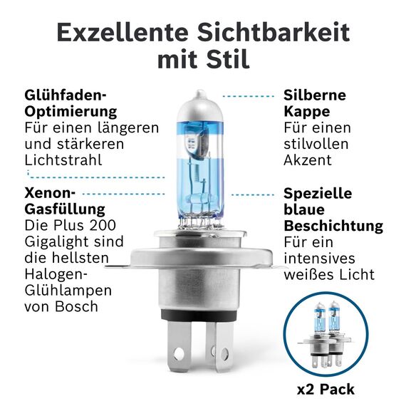 Bosch H4 Plus 200 Gigalight Halogen-Glühlampe für Auto-Scheinwerfer, 12 V 60/55 W, 200% mehr Licht - Lampensockel Typ P43t - 2er-Pack Ersatz-Scheinwerferlampen