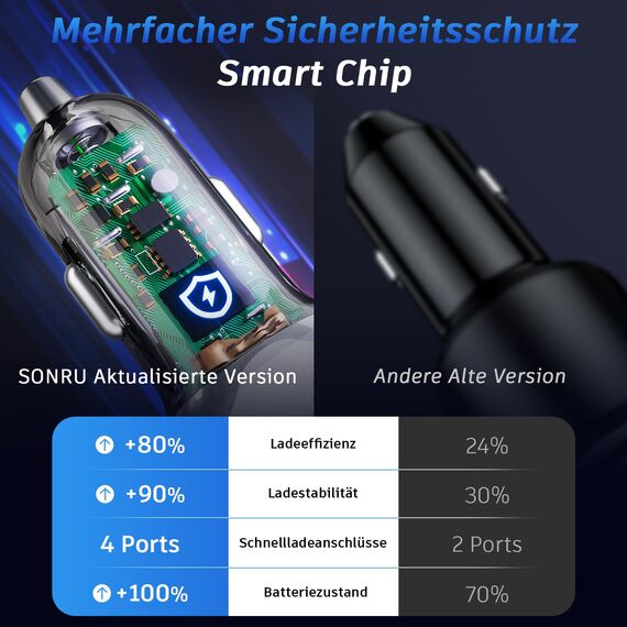 SONRU 120W Auto Ladegeräte USB C, KFZ Zigarettenanzünder USB C Kfz Ladegerät 12V / 24 V USB Auto Car Charger 2 PD 60W Max+2 QC 30W, Schnellladung Zigarettenanzünder Adapter