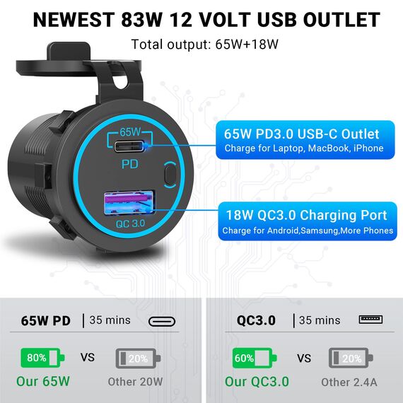 65W PD USB C 12V Steckdose: Typ C Auto USB Dose Buchse Einbau Wasserdicht 12 Volt DC Adapter Stecker mit Schalter LED USB Anschluss für MacBook Samsung iPhone KFZ Wohnmobil Motorrad Boot LKW Wohnwagen