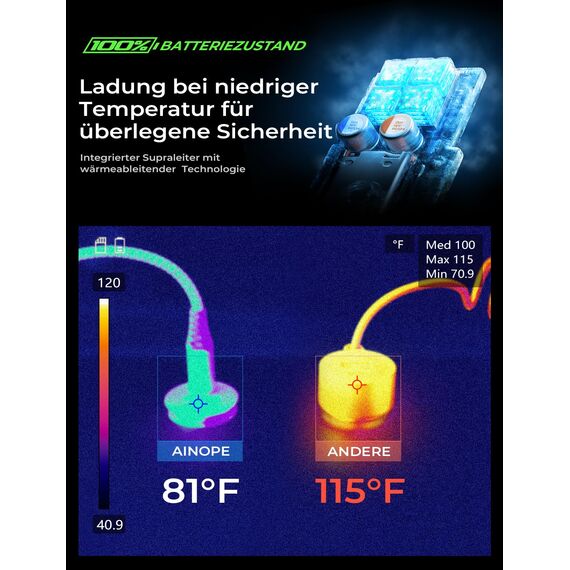 AINOPE 67.5W Zigarettenanzünder USB C Auto Ladegerät, [QC 3.0 & PD 45W] Schnell Metall KFZ USB C Adapter Auto [mit C zu C Kabel], Kompatibel mit Galaxy S25 24 Ultra, iPhone 17 Pro Max 16 15 14, Xiaomi