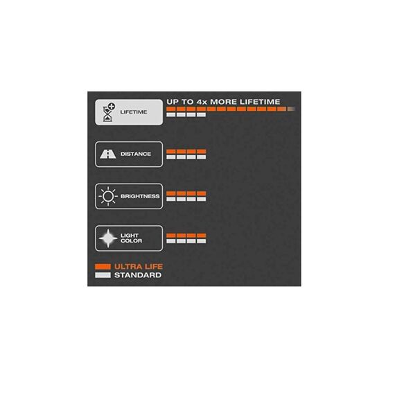 Osram 64193ULT-01B Scheinwerferlampe, 60/55 W