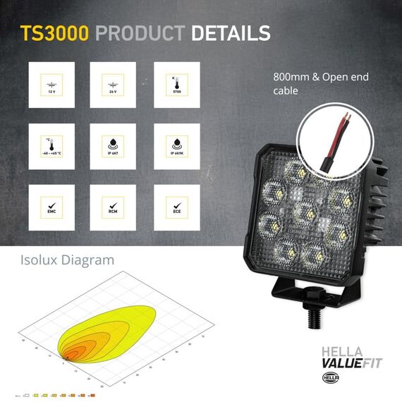 HELLA Valuefit TS3000 LED Arbeitsscheinwerfer 12V - 24V 3000 echte Lumen Nahfeldausleuchtung starke Lichtleistung in kompaktem Design Offroad LED Scheinwerfer für Traktor LKW SUV ATV - 1GA 357 112-012