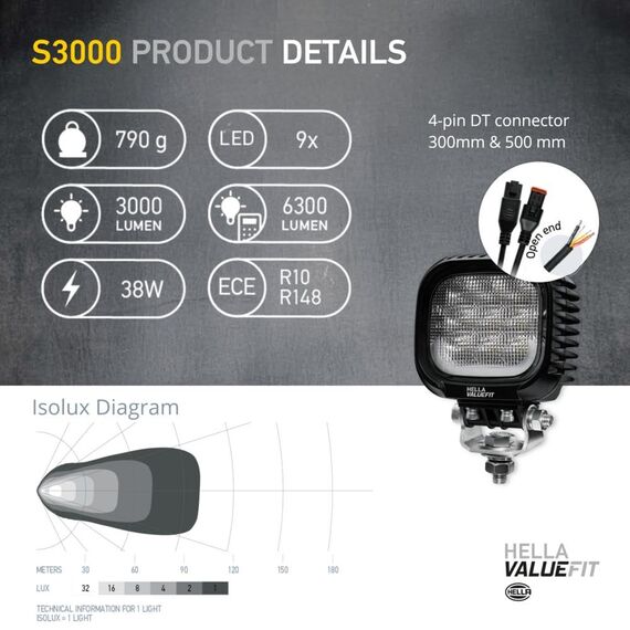 HELLA Valuefit S3000 LED Arbeitsscheinwerfer mit Positionslicht 12 - 24 Volt - 3000 echte Lumen - IP67 wasserdicht - Offroad Scheinwerfer für Traktor SUV UTV ATV - 1GA 357 109-031