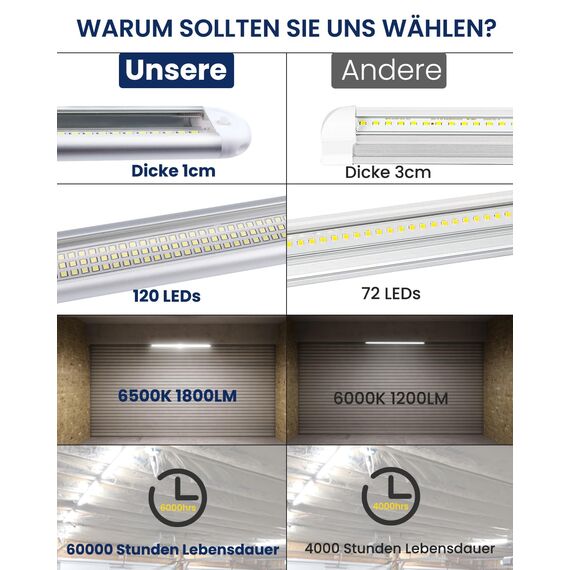 Bonlux 120 LED Auto Innenbeleuchtung, 4 Stück 12V LED Leiste Innenlichtleiste mit Schalter für Wohnmobil Van Bus Caravan Boat Küche Bad Bar LKW, 6500 K, 1800 Lm, Ultrahell