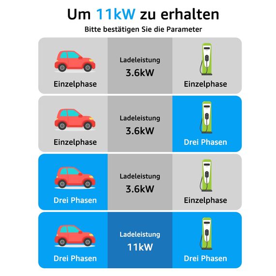 bokman Typ 2 Ladekabel, 11kW / 16A / 3-Phasig / 8 Meter/Modus 3, Typ 2 auf Typ 2 EV Ladekabel für Elektroauto mit Tragetasche und Mikrofasertuch